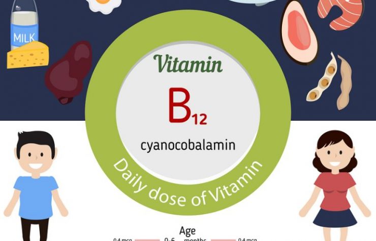 If You Don’t Eat Animal Products or are Elderly, You Need to be Taking This Vitamin!